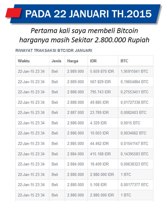 harga 1 bitcoin indonesia diferensiasi opsi strategi produk